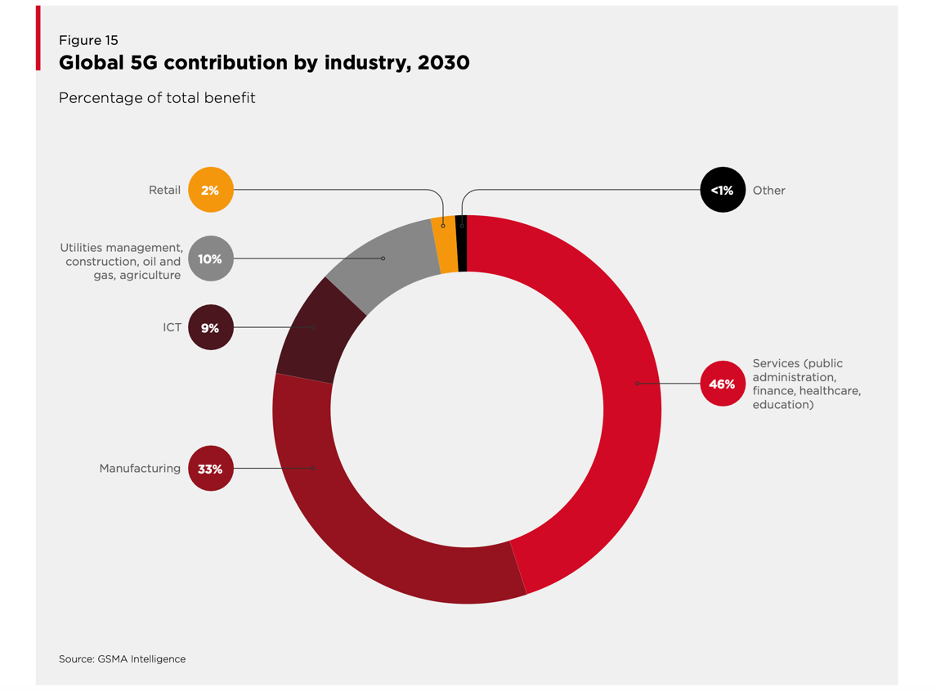 01 - Overview Global - IMG 05