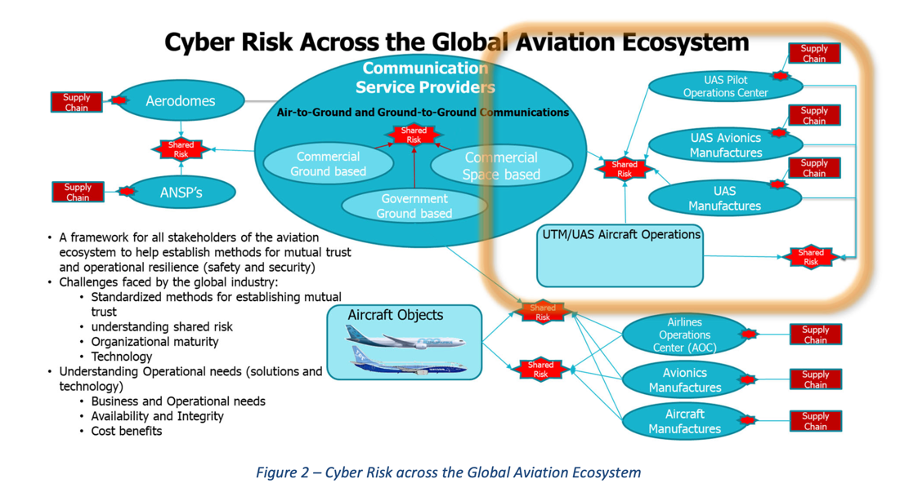 01 - Overview Global - IMG 07